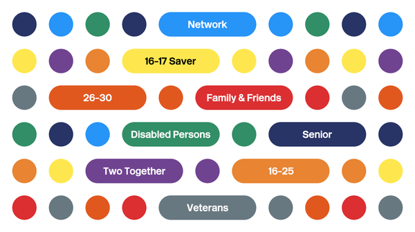 Colourful dots arranged in a grid represent each type of Railcard. Some dots are extended and labelled with a Railcard name.